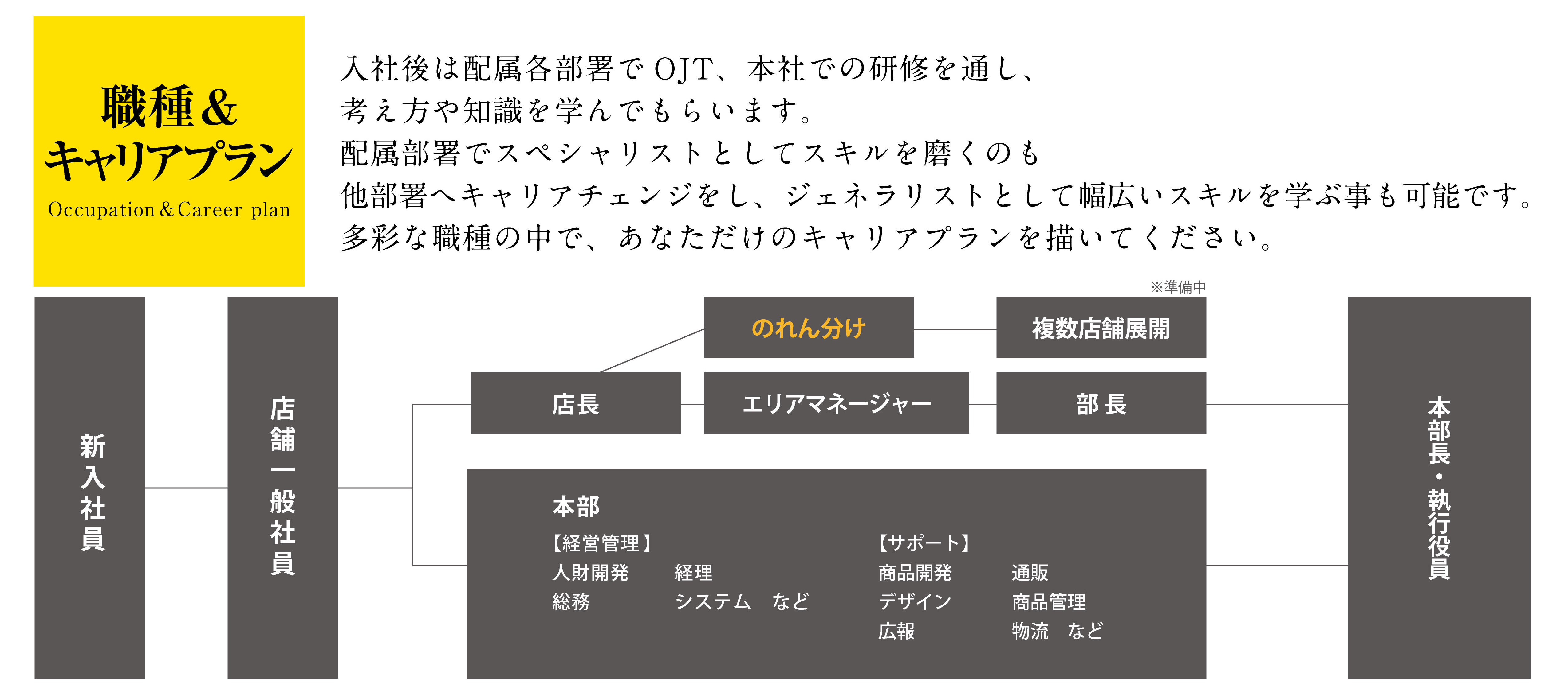 リクルート 株式会社治元